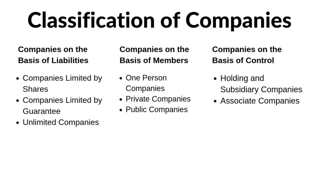 Types of Companies under Companies Act 2013 2