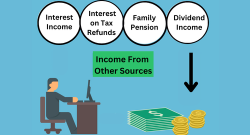 What is Income and Different Sources of Income