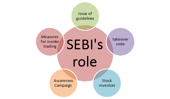 investor protection measures of sebi