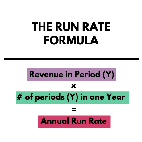 Annual revenue run rate