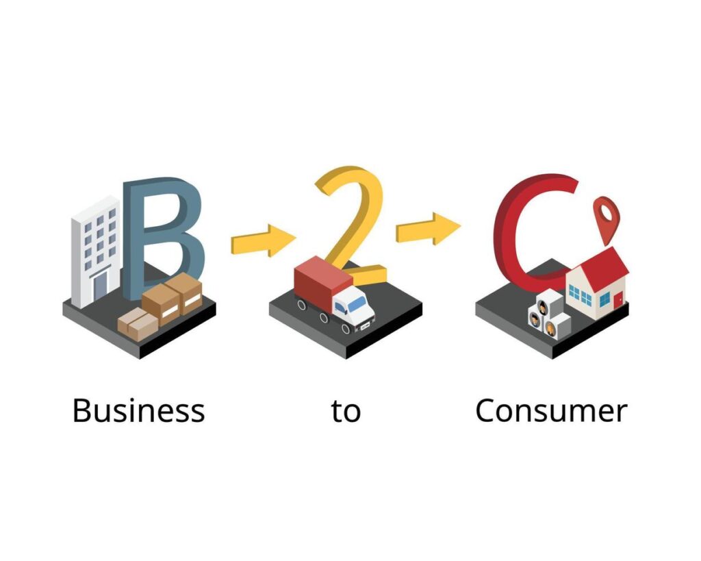 Business-to-consumer in india