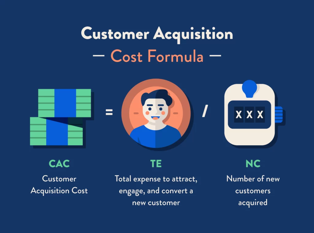 Consumer acquisition cost