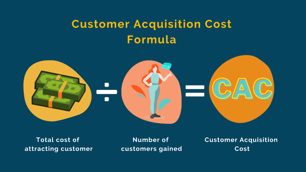 Customer acquisition cost (cac)