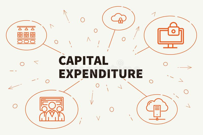 capital expenditure