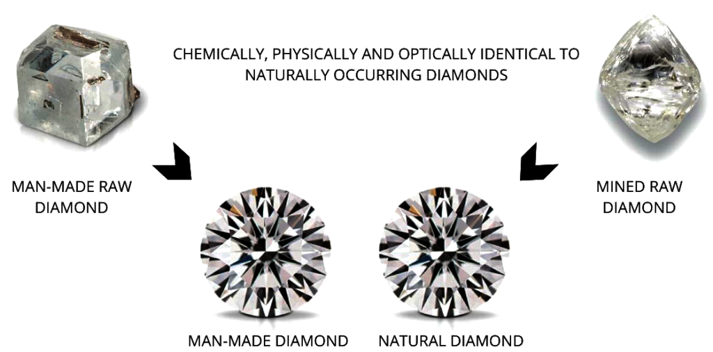 lab-grown diamonds