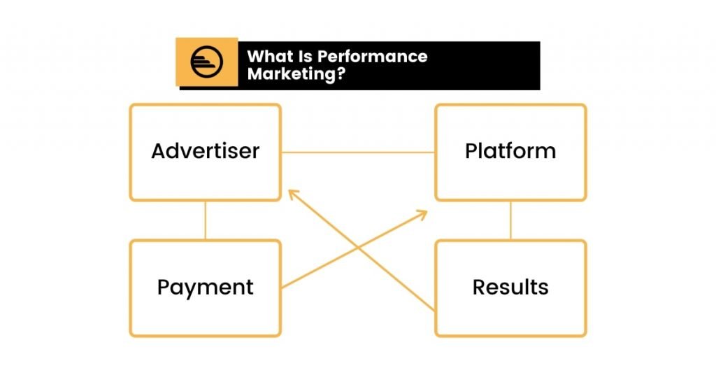 performance marketing