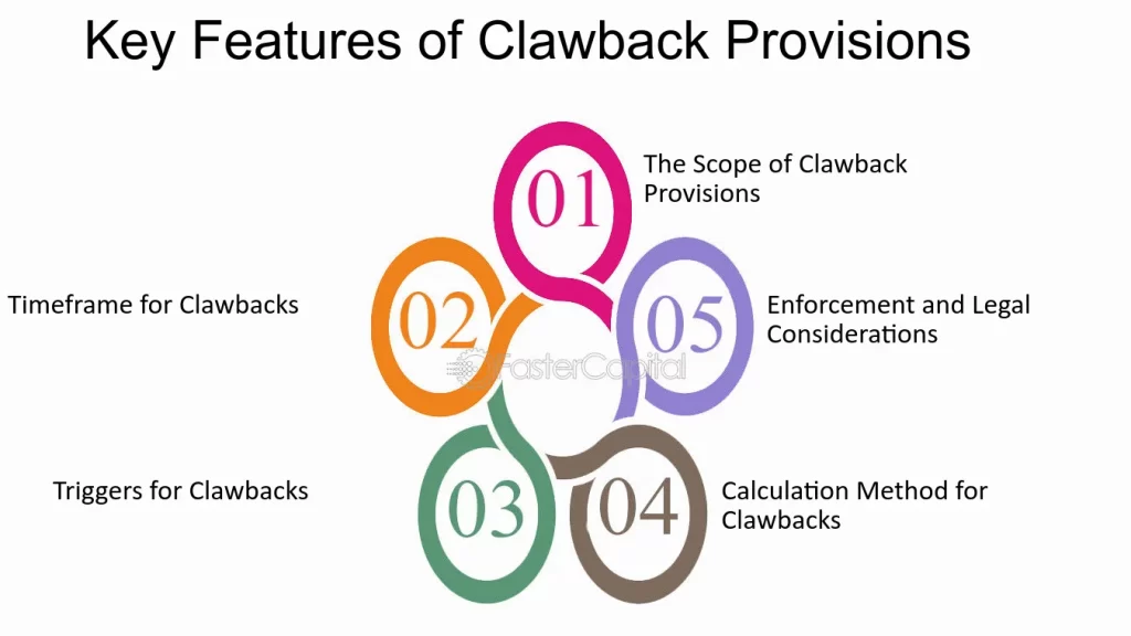 Clawback option