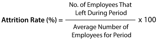 attrition rate meaning