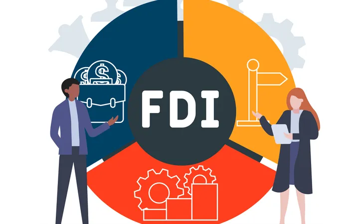 foreign investment approval in india