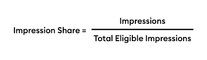 impression share formula