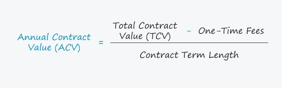 annual contract value