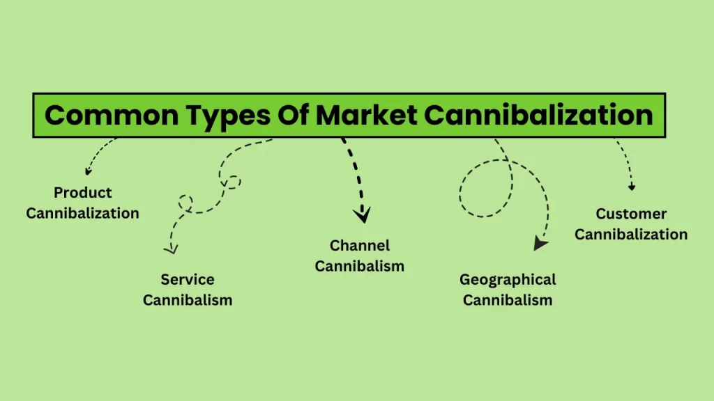 cannibalization in business