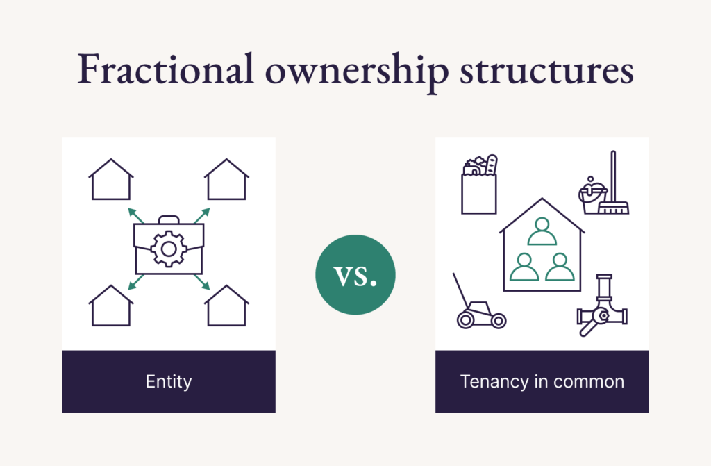 fractional ownership