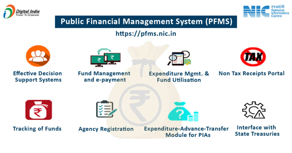 public Financial Management System (PFMS)