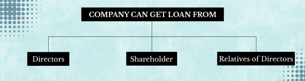 How can a company take Loan from directors and relatives and shareholders