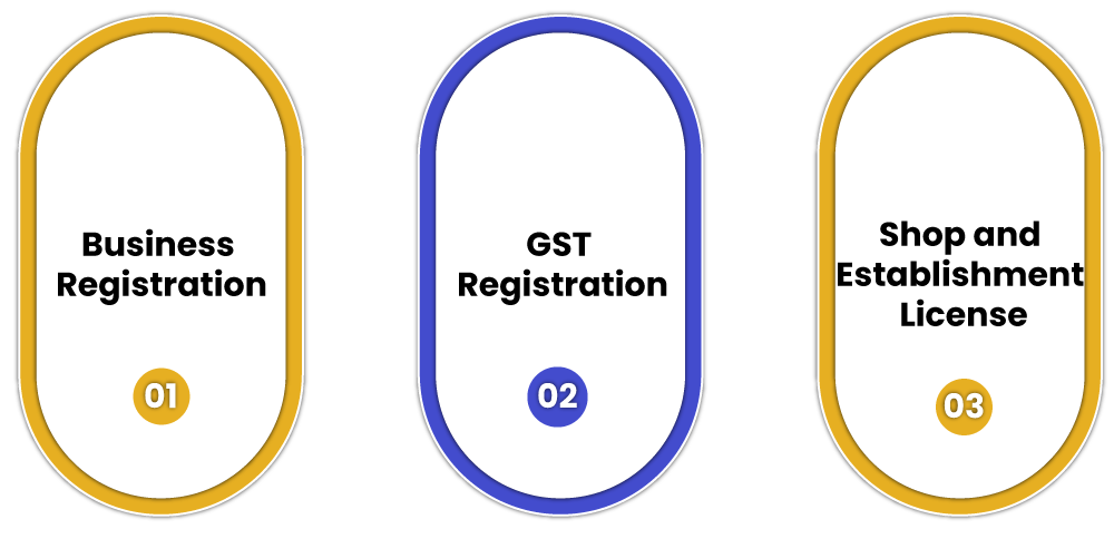 Key Licenses required to Start a Retail Business in India