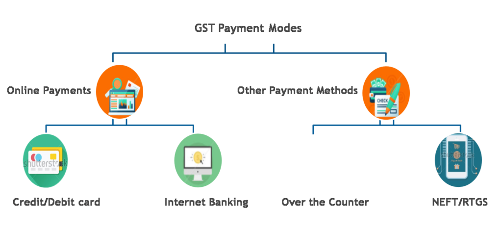 gst payment modes