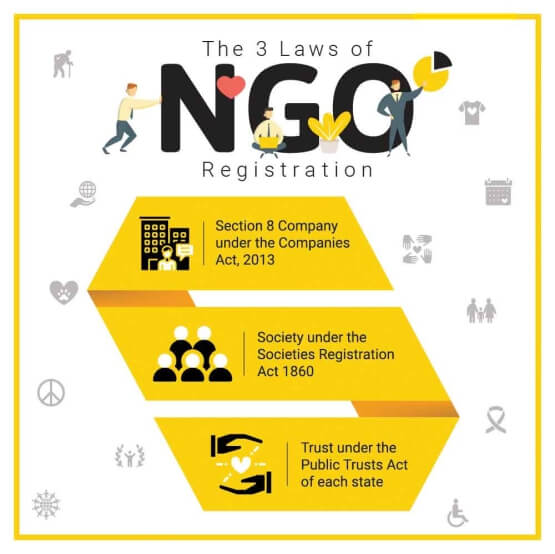 registration of organisation