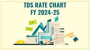 TDS Rate Chart for Financial Year 2024-2025 (Assessment Year 2025-2026)