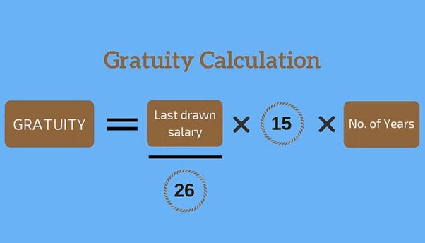 Gratuity Calculator