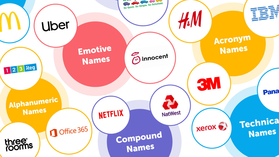 what are the types of a brand names