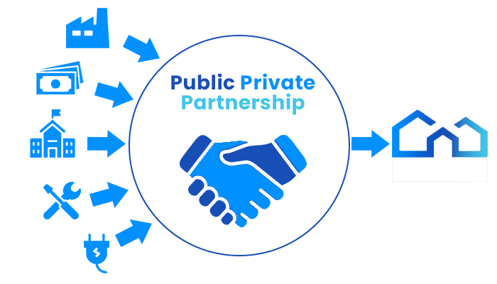 A public-private partnership (PPP)