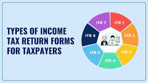 Income Tax Return Forms