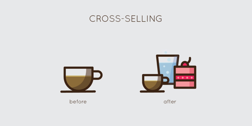 Cross selling