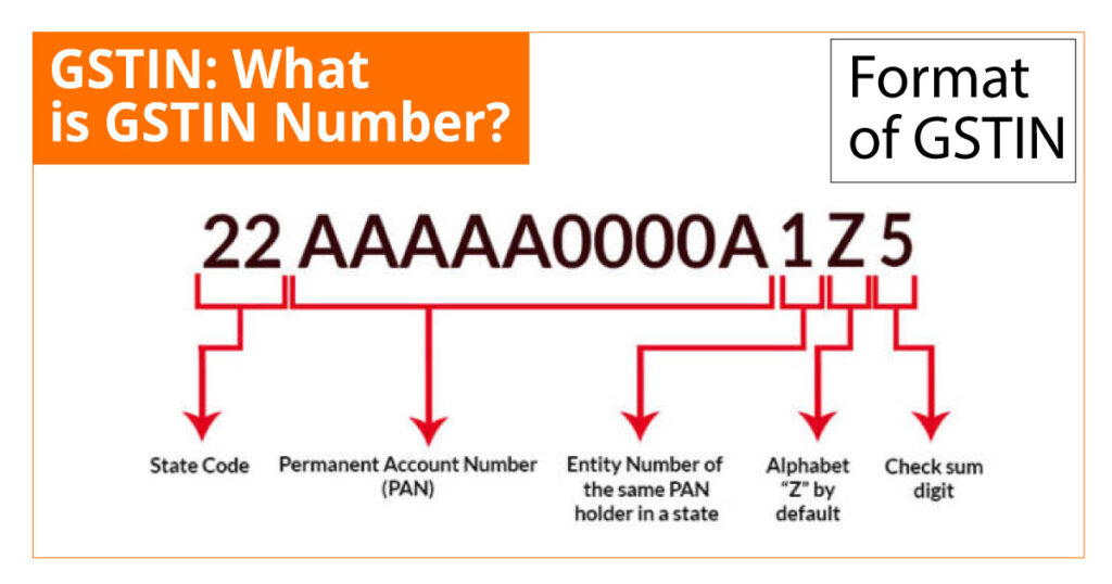 GST Unique Identification Number (UIN)