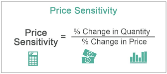 Price sensitive market