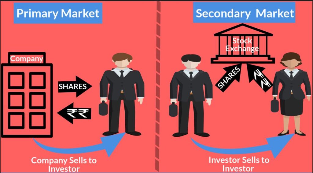 Primary and secondary market