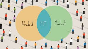 Product-market fit (PMF)