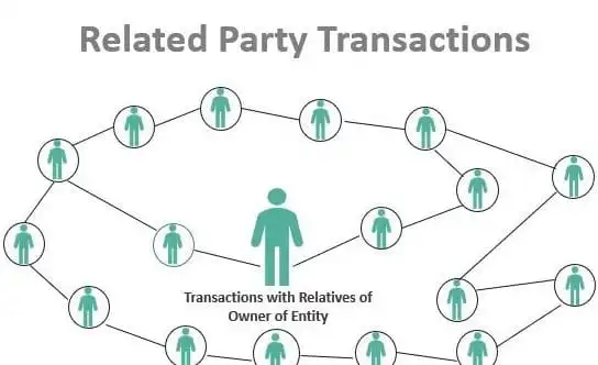 Related Party Transactions