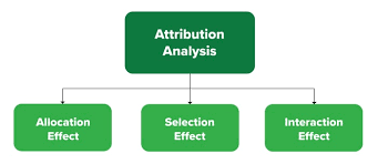 attribution analysis